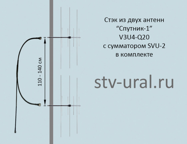 Стек из антенн URAN Yagi V3U4 "Space"