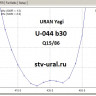 Y5-UHF Антенна Yagi UL-055-b20.  430-450МГц, 8,7x19 dBi