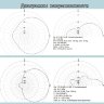 Антенна "Спутник-1М" / Моби (URAN Yagi™ V3U4-M) Антенна "Спутник-1М" / Моби (URAN Yagi™ V3U4-M)